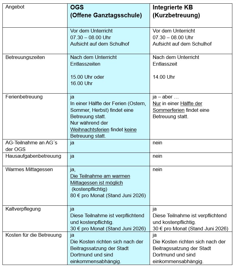 Betreuungssysteme